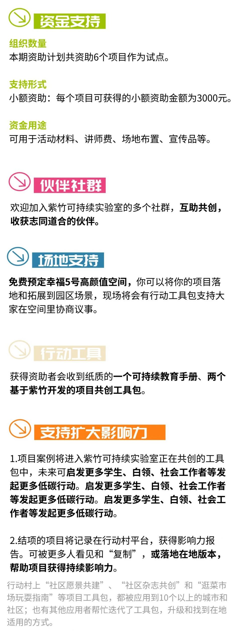 Action4Good 第三季：低碳行动支持 | 入选项目公布