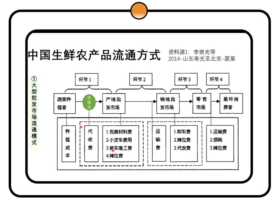 Action4Good 第三季：低碳行动支持 | 入选项目公布